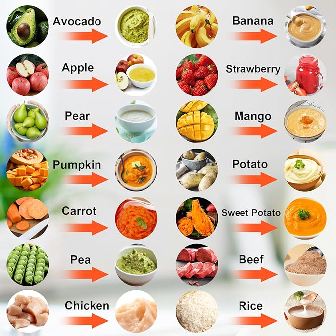 Baby Food Processor, MYAYLYGO Baby Food Maker Gift for Baby Food, Meat, Vegetable, Fruit, Baby Food Blender for Newborn Shower Gifts for Homemade Food&Purees, Medium, White, MGBFM-003WT