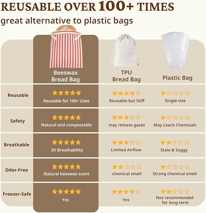 BRONYPRO Reusable Beeswax and Linen Bread Bags with Zipper, 2-Pack Waxed Bread Bags for Homemade Bread & Sourdough, Sustainable Loaf Storage to Lock in Freshness, Large 17x12.6in, Red Stripe