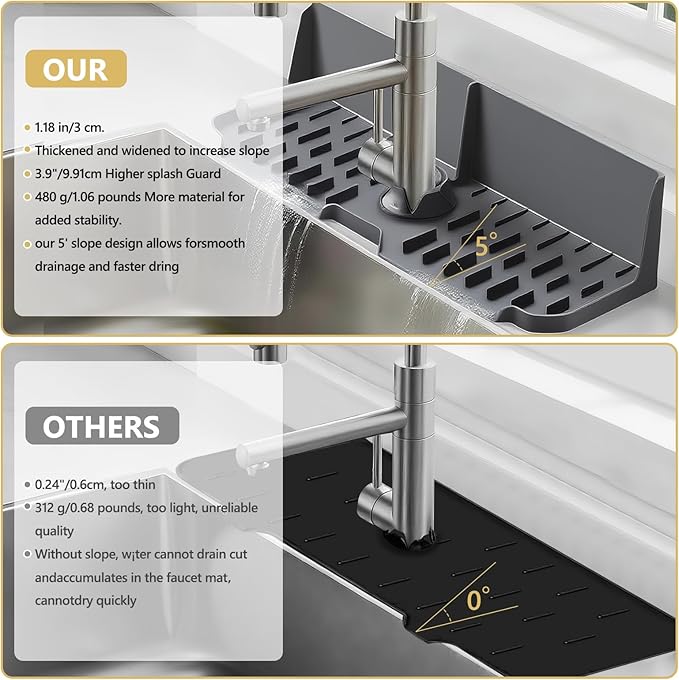 Sink Splash Guard Behind Faucet, Silicone Sink Faucet Drying Mat & Dish Soap Sponge Holder, 17" x 5.5" Silicone Kitchen Sink Auto Drain Organizer (Grey)