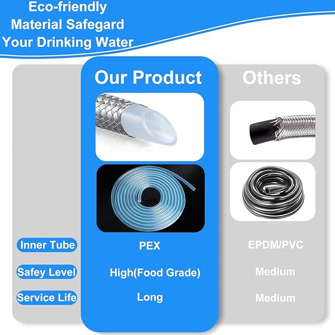 20 FT Premium Stainless Steel Braided Ice Maker Water Hose + 30 FT Refrigerator Water Line Kit with 3/8"- 1/4"- 3/8" Tee Stop Valve for Most Brands and Models Refrigerator