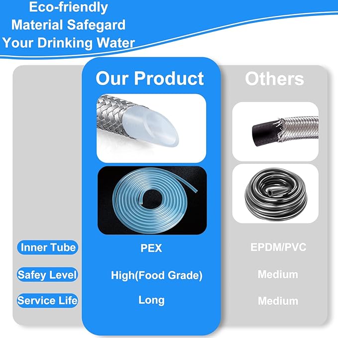 20 FT Premium Stainless Steel Braided Ice Maker Water Hose + Inline Water Filter Kit for Ice Maker and Refrigerator