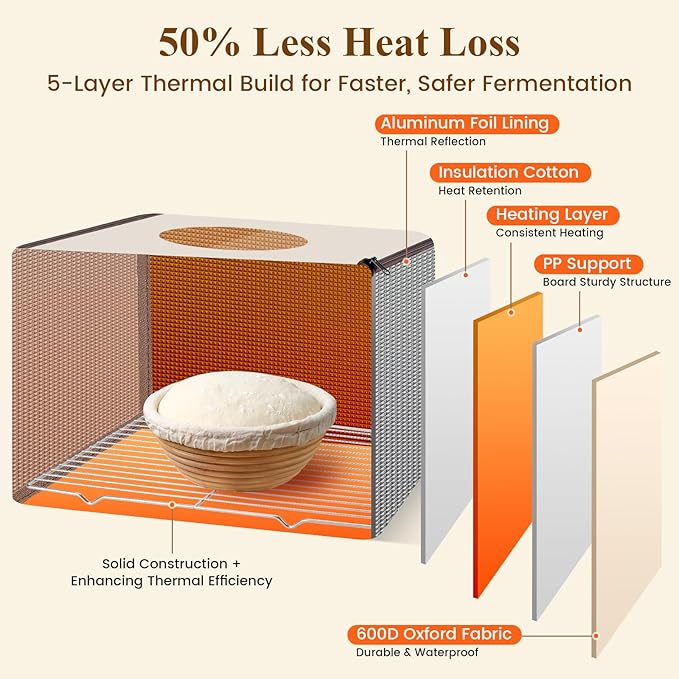 Bread Proofing Box with Temp & Timer Control – Foldable Bread Proofer for Dough, Sourdough, Pizza & Yogurt – Large Proofing Container for 3D Filament Drying, with NTC Sensor & Bonus Shelf