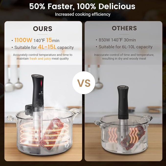BLITZHOME Sous Vide Cooker, WiFi 1100W Sous Vide Machine with APP Recipes, Accurate Temperature & Timer, Stainless Ultra Quiet Precision Immersion Circulator Gift for Chefs