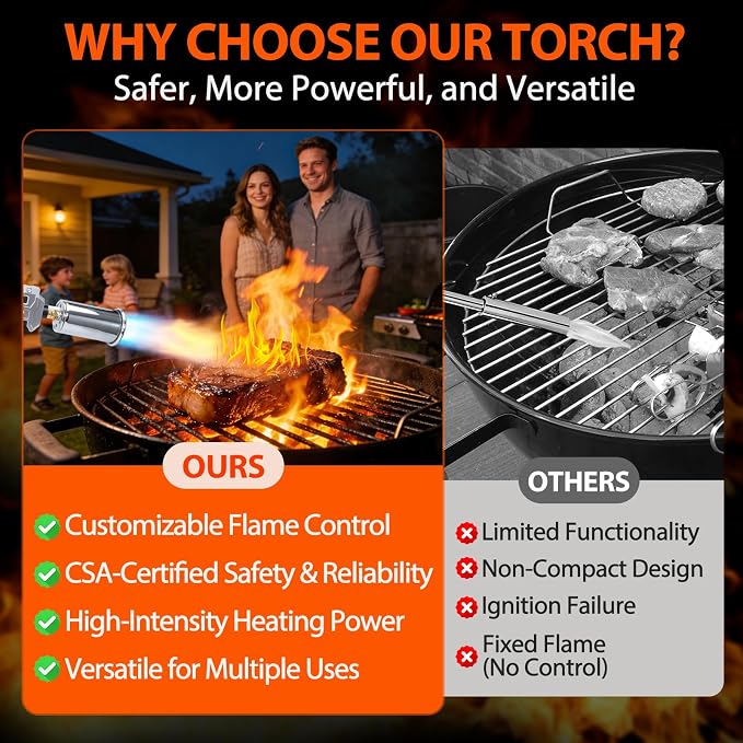 Propane Torch Gun, Flamethrower Blow Torch with Adjustable Flame, Multipurpose Cooking Torch for BBQ, Searing Steak, Camping, Charcoal Lighter & Small Welding (Tank Not Included)