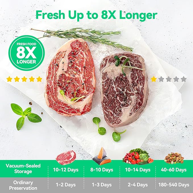 Vacuum Sealer Bags 30PCS Reusable Sealing Zipper Bags BPA-Free 2 Size (8.3 x 8.7 inch, 10.2 x 11 inch) for Food Storage Freezer & Sous Vide, Compatible with ORMEO HOME Sealer Machine