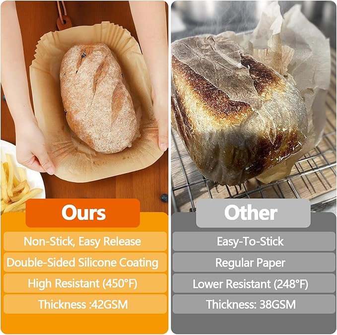 Loaf Pan Liners, 150Pcs Non-Stick Loaf Pans for Baking Bread 9x5, 2lb Disposable Parchment Bread Liners for Sourdough, Pound Cake, Banana Bread and More (Bottom Sizes: 8"× 4")