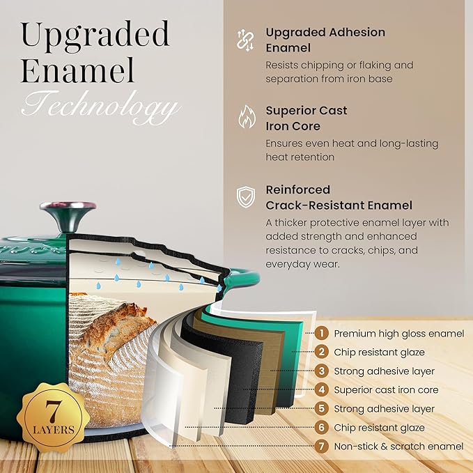 Nuovva Enamelled Cast Iron Dutch Oven Pot with Lid-6.4 Quart Non Stick Casserole Pot-Heavy Duty & Oven Safe up to 500° F for Bread Baking, Braising, Stews, Roasting - 28cm Dark Green