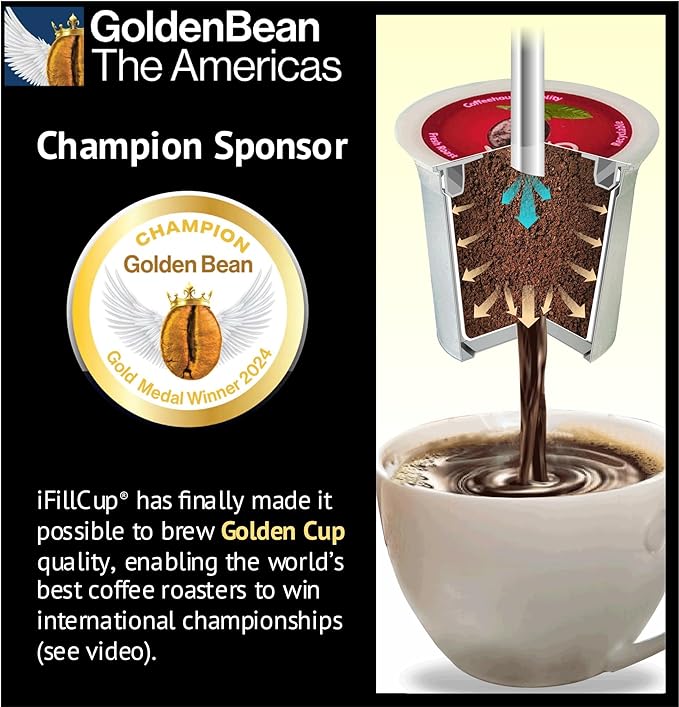 iFillCup 1296 Pods - Fresh Fill Dozens in Minutes for K Cup Brewers | Use Your Favorite Coffee: Estate, Exotic, Organic or Local Fresh Roast | Holds 50% More Coffee for a Richer Larger Brew