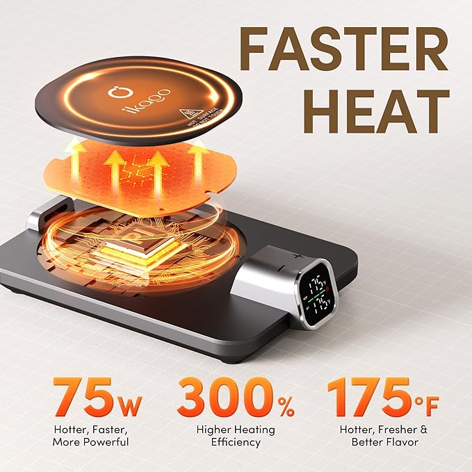 Coffee Mug Warmer & iKago Mug Set, Accurate Temperature Control Smart Heated Mug for Desk, Electric Coffee Warmer with Auto Shut Off & Real-Time Temp Display, Gifts for Men Women, 15oz Ceramic Mug