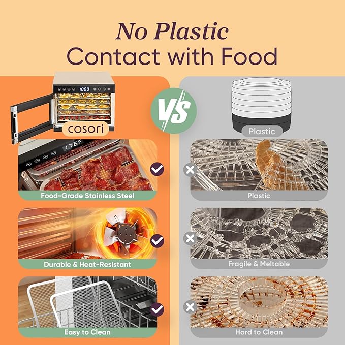 Cosori Food Dehydrator, 5 Stainless Steel Trays, 3.1 ft² Drying Space