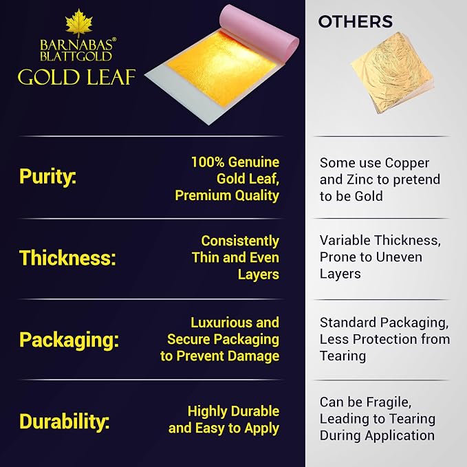 Barnabas Blattgold Edible Gold Leaf 24K - Cake Decorations, Transfer Patent for Cupcakes - 3.1 inches, Book of 10