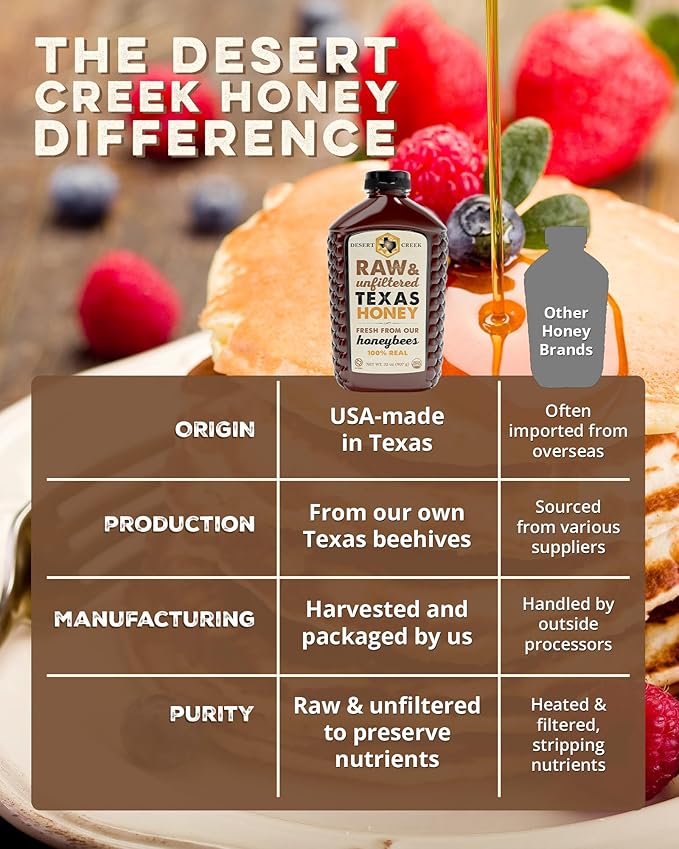 Desert Creek Honey - 100% Unfiltered, Pure, Raw Honey from Texas - Natural Sugar Substitute - Two Pounds of Unprocessed, Unpasteurized American Honey - Harvested by Our Own Beekeepers