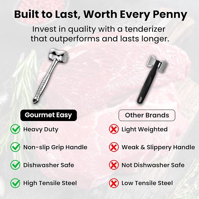 Stainless Steel Meat Tenderizer Tool, Premium Meat Mallet with Non-Slip Grip, Dual-Sided with Heart Shape Design for Tenderizing Steak, Poultry & Chicken Cutlet, Dishwasher Safe, Lifetime Replacement