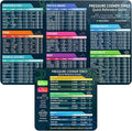 Instant Pot Cheat Sheet Magnet Set, Instapot Accessories, Cook Times Chart, Pressure Cooker Accessories Cook Times, Instant Pot Cheat Sheet Quick Reference Guide Instapot Times Cookbook Magnets