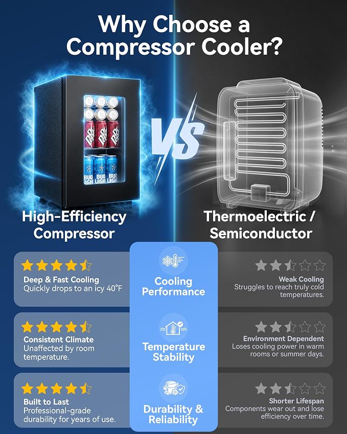 Tehanld 0.6 Cu.ft Beverage Cooler, Compressor Mini Fridge with Glass Door, Small Beverage Refrigerator 40-61°F Adjustable Temperature, Freestanding Soda Beer Fridge for Office, Bedroom, Black