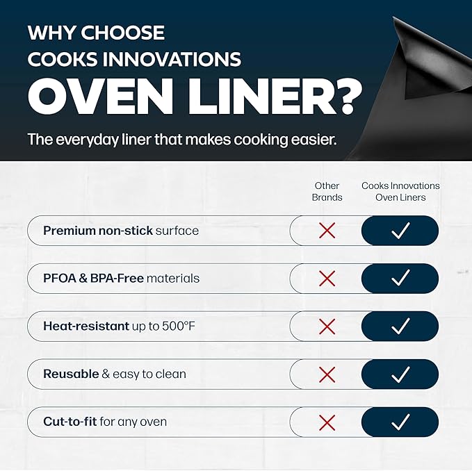 Cooks Innovations Non-Stick Oven Protector Mat - 3 Heavy Duty Nonstick Oven Rack Liners to Protect Convection, Electric, Gas, & Microwave Ovens - BPA & PFOA Free Heat Resistant Baking Mat
