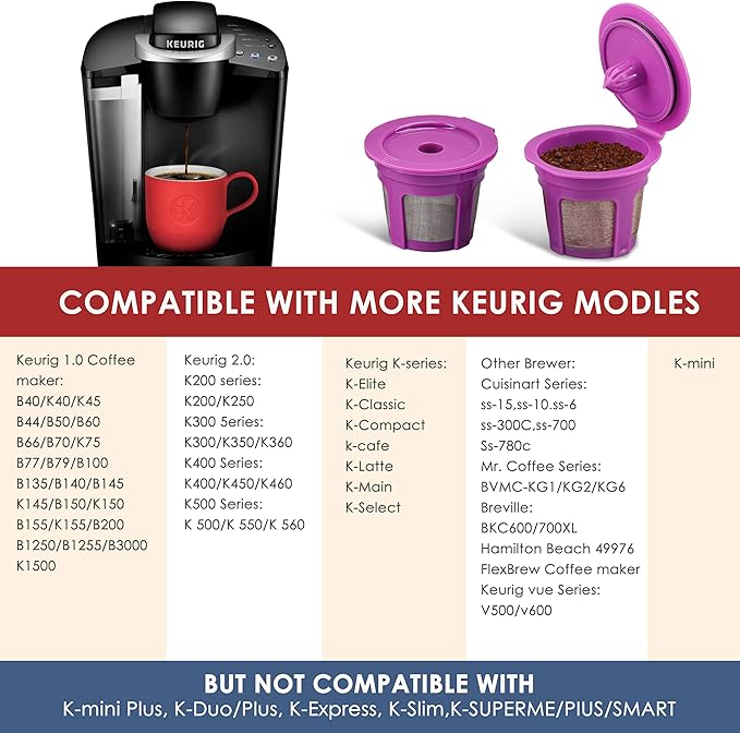 Irmidi 300 Count Disposable Paper Filter with 2 Pack Reusable K Cups Coffee Pods,Compatible with Keurig 2.0 and 1.0 Coffee Maker