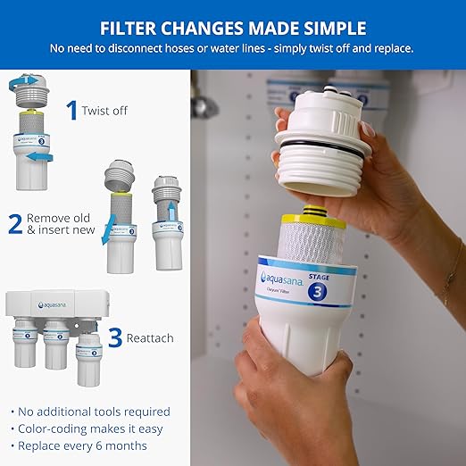 Aquasana AQ-5300R 3-Stage Under Sink Water Filter Replacement Cartriges, Pack