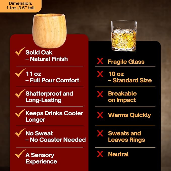 Oaksip The Original Wooden Bourbon Drinking Glass Bourbon Gifts for Men | Finished Wooden Old Fashioned Glass | Great Whiskey Gifts for Men, Dad, or Brother (2 Pack)