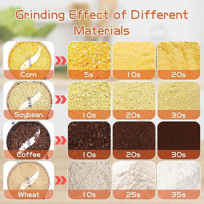 BI-DTOOL Electric Grain Mill Grinder 2000g Stainless Steel Pulverizer 36000r/min High-speed Grain Mill 3500W Dry Material Grinding Machine 270° swingable Superfine powder for Home and Commercial