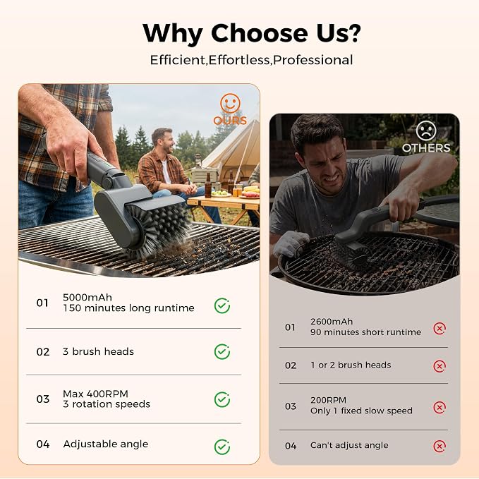 Electric Grill Brush for Outdoor Grill - Cordless Rechargeable 5000mAh BBQ Cleaner with 3 Speed & 3 Brush Heads Adjustable Angle High-Torque Power Rotary Grill Cleaning Brush Safe for All Grill Type