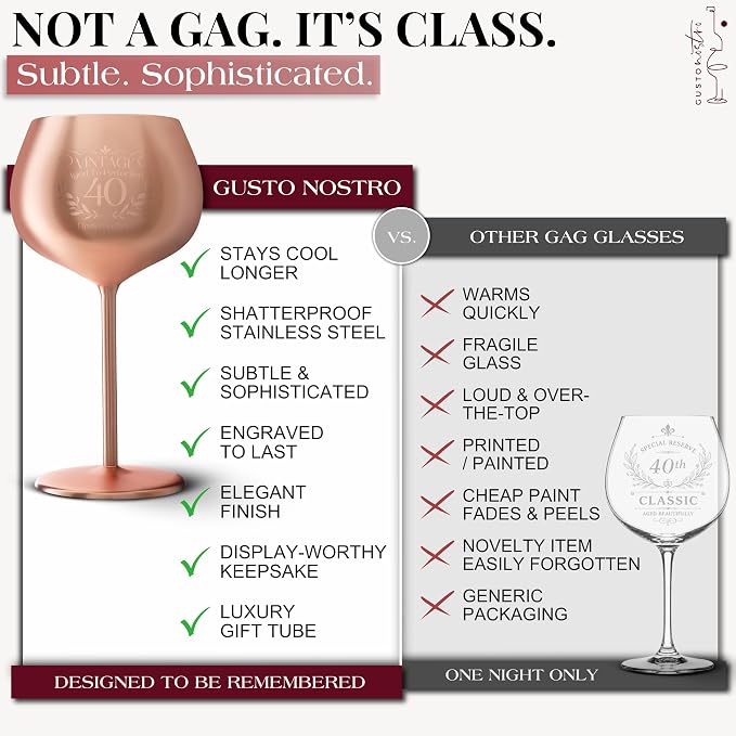 Gusto Nostro 40th Birthday Wine Glass - Classy 40th Birthday Gifts for Women or Men - Stainless Steel Wine Glass with Engraved Vintage Forty Bday Quote, Luxury Box - Bday Gift for 40 Year Old Woman