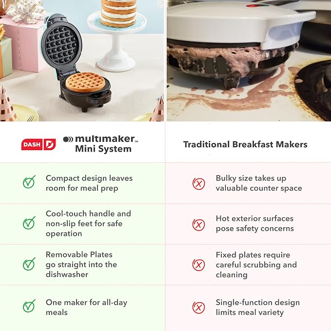 Dash MultiMaker® Mini Maker System - Compact Waffle Maker for Family Breakfasts - Removable Griddle Plates & nonstick surface - 6 Plates & Storage Case - Aqua
