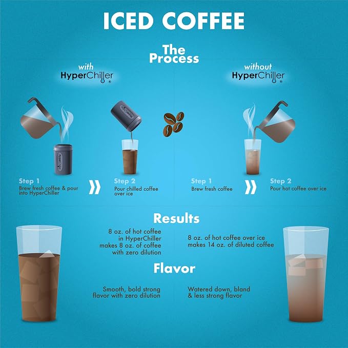 HyperChiller HC2BG# Patented Iced Coffee/Beverage Cooler, NEW, IMPROVED,STRONGER AND MORE DURABLE! Ready in One Minute, Reusable for Iced Tea, Wine, Spirits, Alcohol, Juice, 12.5 Oz, Cobalt