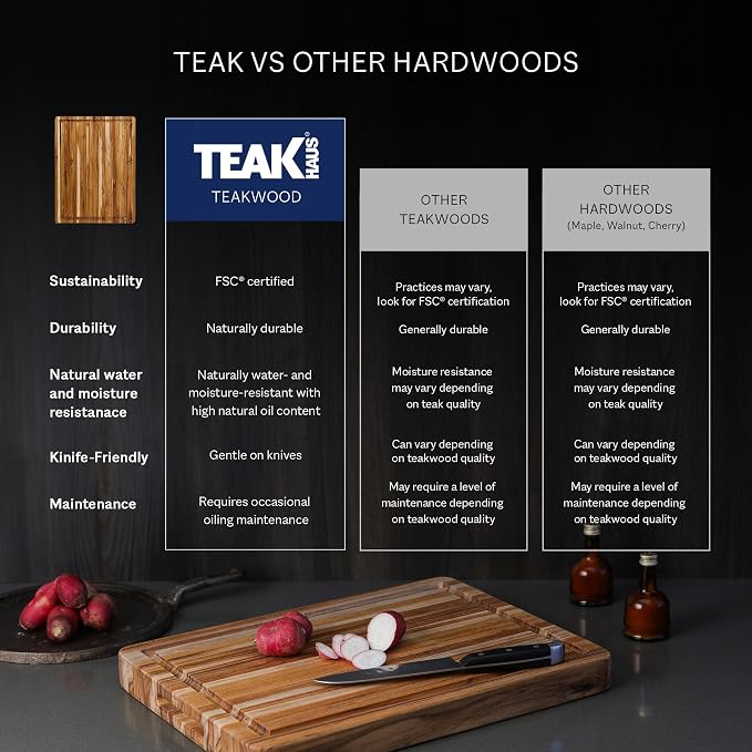 Teakhaus Butcher Block Carving Board - Extra Large Reversible Wooden Cutting Board with Juice Groove - Holiday Gift Ideas for Men and Women - Gift-Ready End Grain Wood, Knife Friendly - FSC Certified