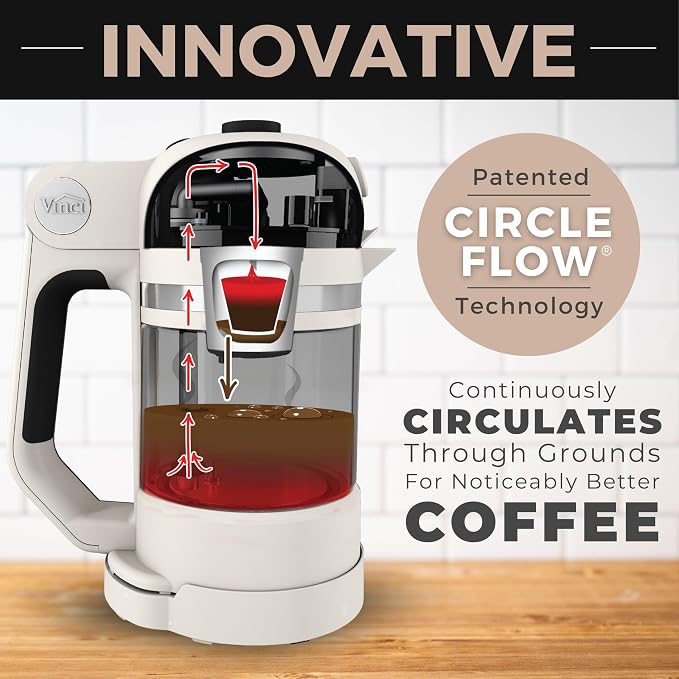 VINCI Micro Café Smallest Single-Serve Coffee Brewer | Compatible with Keurig K-Cups, K-Pods | Glass Carafe | Enclosed Brewing for Hotter Coffee | Large Capacity Reusable Filter Cup Included (White)