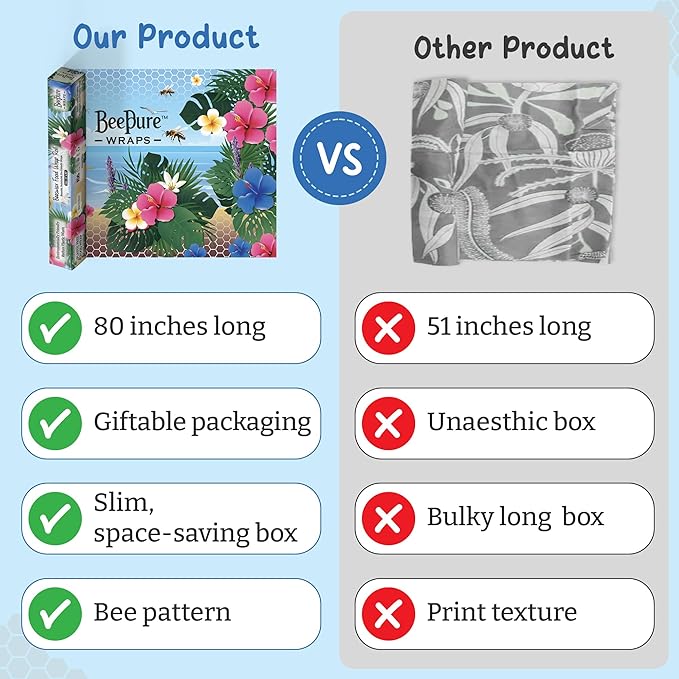 Reusable Beeswax Food Wrap Roll – Bees on Island