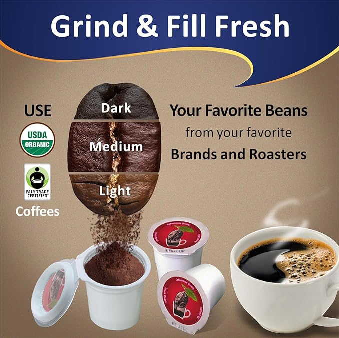iFillCup 1296 Pods - Fresh Fill Dozens in Minutes for K Cup Brewers | Use Your Favorite Coffee: Estate, Exotic, Organic or Local Fresh Roast | Holds 50% More Coffee for a Richer Larger Brew