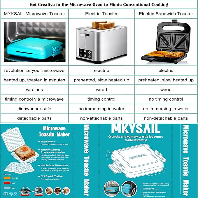 MKYSAIL Toaster,Microwave Toaster, Sandwich Maker, Waffle Maker, Panini Maker, Dishwasher Safe,NO Electricity,Wireless,Time Saving,Fast (Blue, Microwave Sandwich and Waffle Maker)