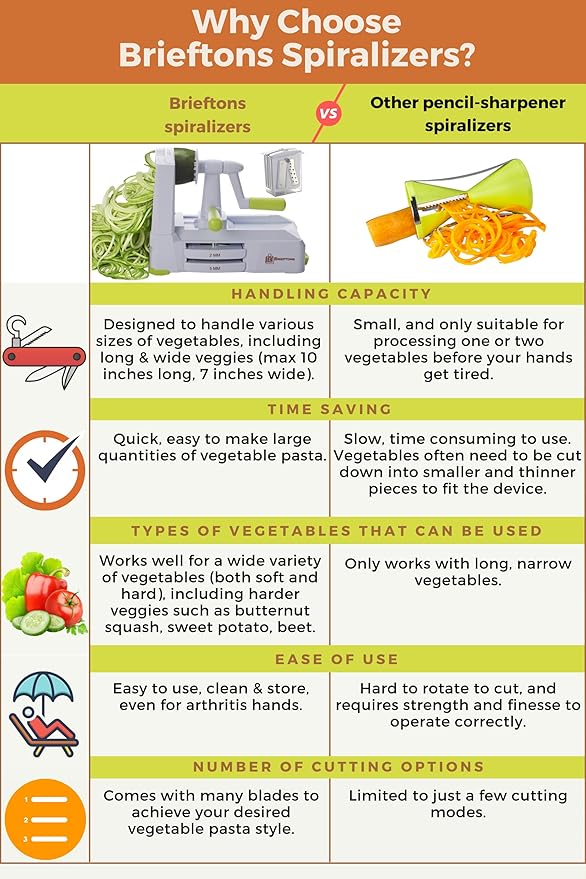Brieftons 5-Blade Vegetable Spiralizer: Best Zucchini Spiral Slicer & Veggie Noodle Maker, Japanese Steel Blades, Strong Suction Cup, Blade Caddy, 4 Recipe eBooks | Low Carb, Vegan, Paleo, Gluten-Free