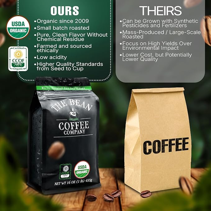 The Bean Organic Coffee Company Premium Espresso, Dark Roast, Ground Coffee, 5-Pound Bag, Café molido tostado orgánico