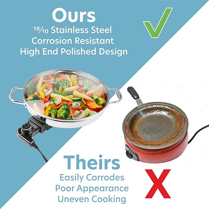 CucinaPro Electric Skillet, 18/10 Stainless Steel Pan, Tempered Glass Lid | Frying Pan with Top and Handles, 12" Round, Adjustable Temperature Control Knob, Portable with Recipes, Large Family Meals
