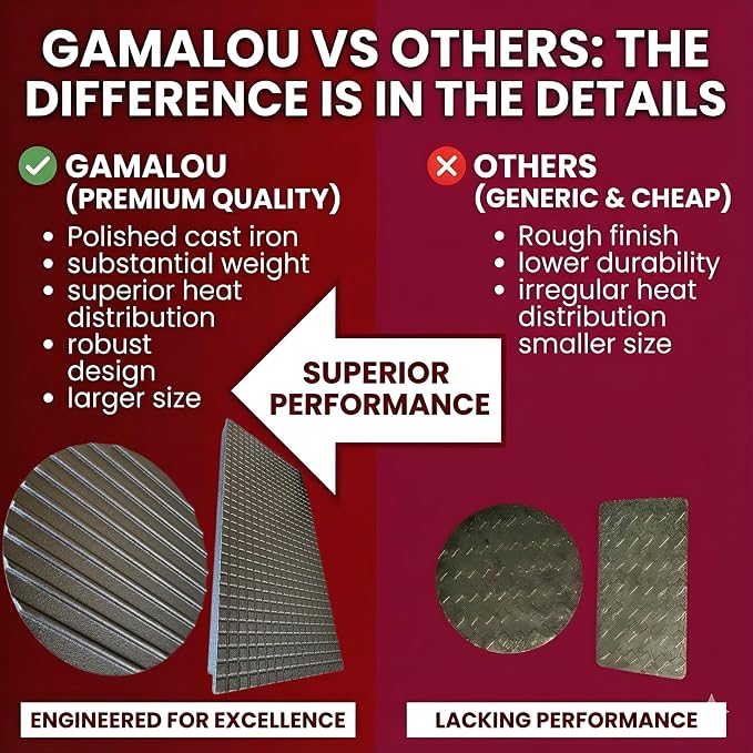 Gamalou® Smashed Burger Press BBQ Kit: 7" Black Round & 8.2x4.3 Rectangle Cast Iron Bacon Press, 3 in 1 Patty Maker, Spatula 6x5, Burger Press Griddle Set for Blackstone, Traeger, Grills, Fry Pan