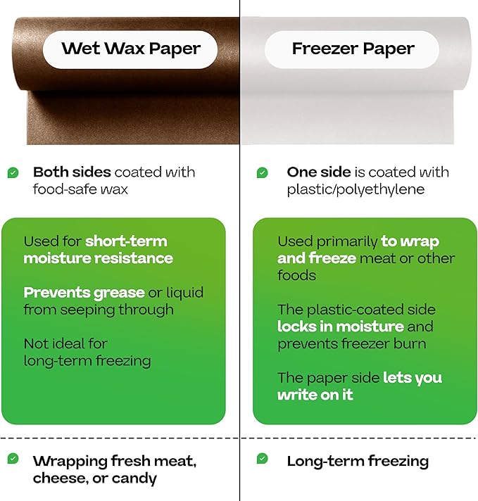 Brown Wet Wax Paper Roll 36" x 100' - USA-Made Moisture-Repellent Cooking Paper for Packing, Storing & Freezing - Heavy-Duty Food-Safe Wrapping Material for Meat, Cheese & Baked Goods by IDL Packaging
