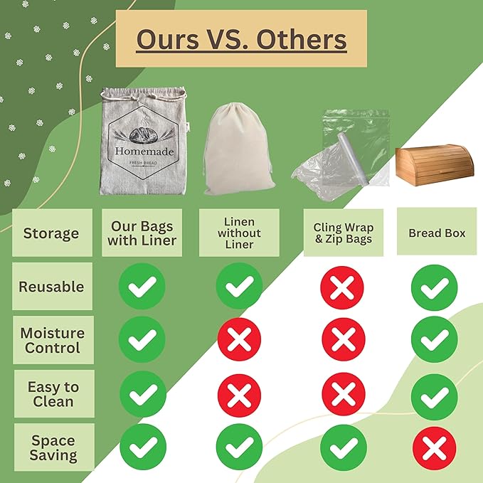 2 Pack XL Bread Bags for Homemade Bread, 18 x 14 in Organic Linen Sourdough Bags – Reusable Bread Storage Bags, Keeps Bread Fresh Longer – by Homemakers Harmony