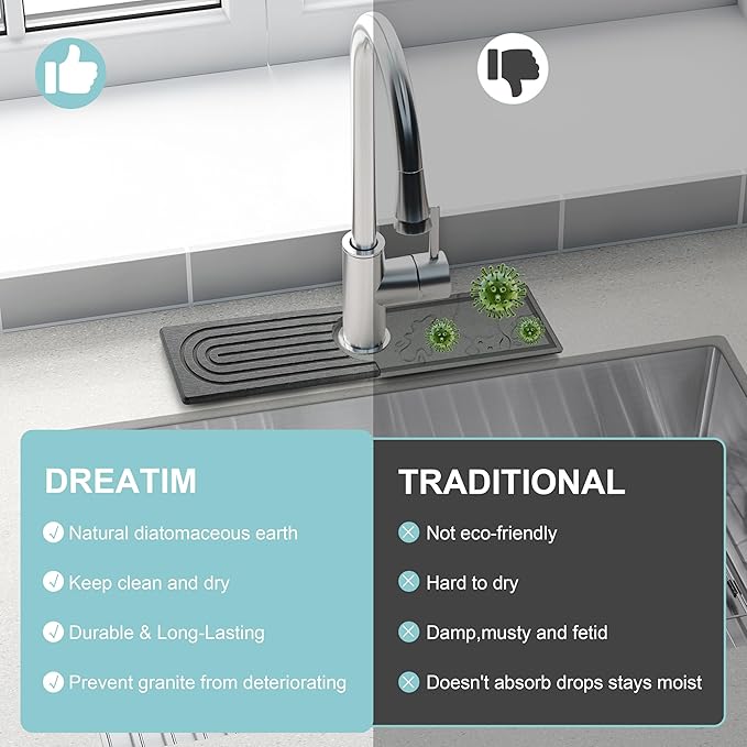 Faucet Mat for Kitchen Sink, Diatomite Fast Drying Stone Sink Tray, Super Absorbent, Prevents Moisture Buildup - Faucet Splash Guard for Bathroom Counter, Kitchen [Dark Grey, 15.8" x 3.9"]