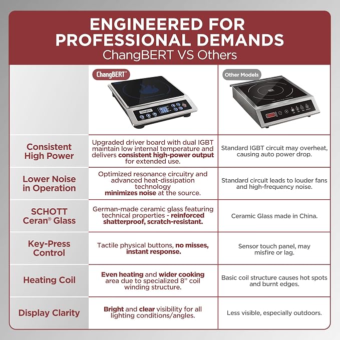 ChangBERT Induction Cooktop NSF Certified Professional Chef Edition Stove, 1800W Commercial Induction Burner with Schott Glass, Large Heating Coil Electric Hot Plate for Restaurant Hotel Food Station