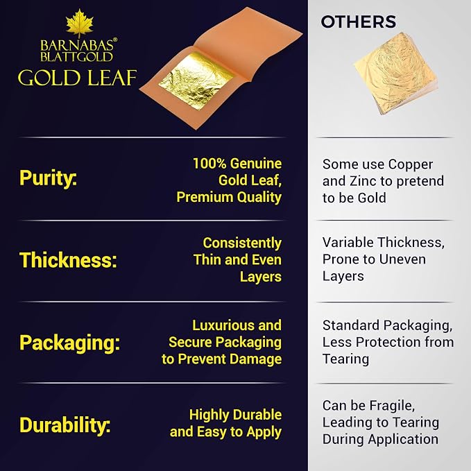 Barnabas Edible Gold Leaf 24K - Cake Decorations, Loose Gold Leaf Sheets for Cupcakes - 1.5 inches, Interleaf of 24