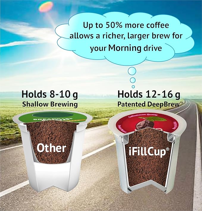 iFillCup 1296 Pods - Fresh Fill Dozens in Minutes for K Cup Brewers | Use Your Favorite Coffee: Estate, Exotic, Organic or Local Fresh Roast | Holds 50% More Coffee for a Richer Larger Brew