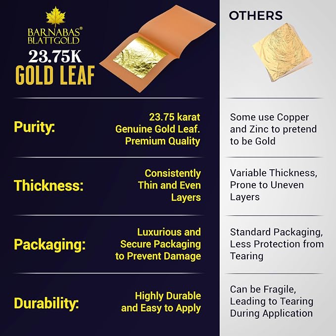 Barnabas Edible Gold Leaf 24K - Cake Decorations, Loose Gold Leaf Sheets for Cupcakes - 1.5 inches, Interleaf of 20