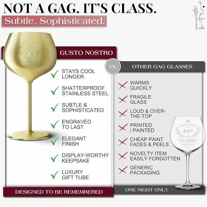 Gusto Nostro 40th Birthday Wine Glass - Classy 40th Birthday Gifts for Women or Men - Stainless Steel Wine Glass with Engraved Vintage Forty Bday Quote, Luxury Box - Bday Gift for 40 Year Old Woman