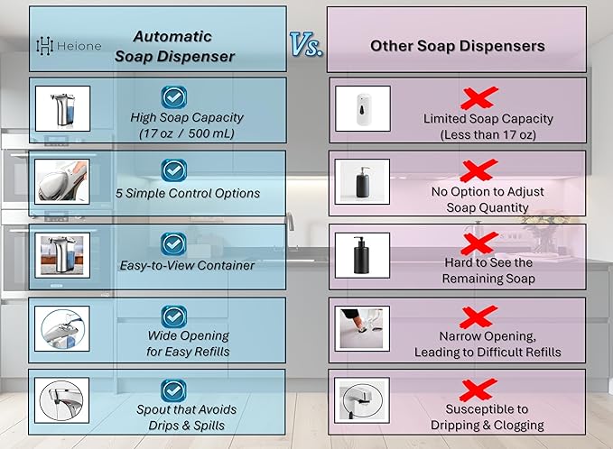 Automatic Soap Dispenser Touchless - Battery Operated Sensor Liquid Soap Pump for Kitchen Sink & Bathroom - Silver Glossy Color, 5 Adjustable Levels, IPX4 Waterproof, 17oz / 500ml