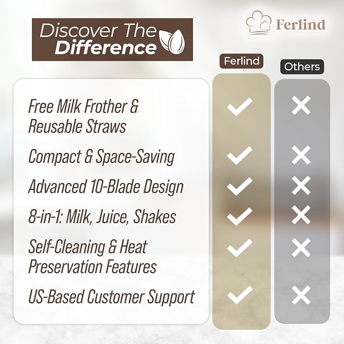 NEW 8-in-1 Nut Milk Maker for 32 oz Homemade Almond Milk, Oat Milk, Soy Milk, Coconut Dairy-Free Milk Beverages, Plant-Based Milk - Delay Start, Self-Cleaning, 50-recipe cookbook & Milk Frother
