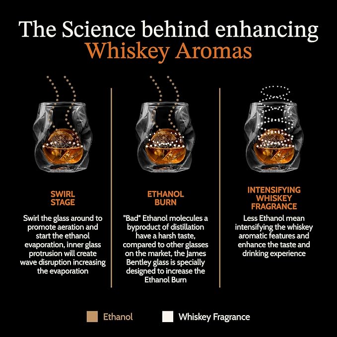 JAMES BENTLEY JB Whiskey Glasses – Double Wall, Hand Blown Borosilicate Glass, Enhances Aroma and Flavor, Premium Quality for Bourbon & Whiskey Tasting — Set of 2 Glasses with 2 Ice Ball Molds