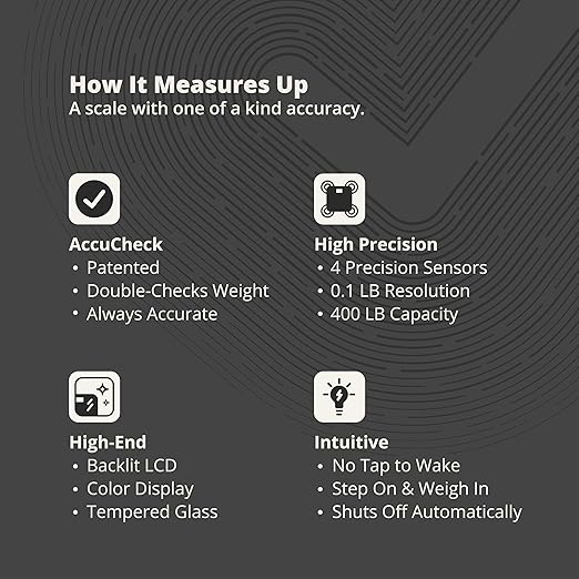 Greater Goods AccuCheck Digital Scale for Body Weight - Accurate Digital Bathroom Scale with High-Precision Sensors, Large Easy-to-Read Backlit Display, 400 lb Capacity, Auto Step-On (Clear)