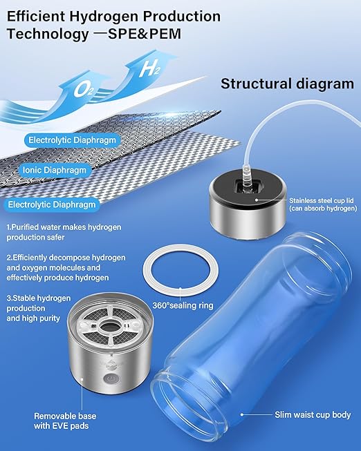 2025 Upgraded Hydrogen Water Bottle, 1600-2000 Hydrogen Water Bottle Generator, Hydroh Hydrogen Water Machine Improve Water in 3 Mins for Home, Office, Travel, Daily Drinking-005